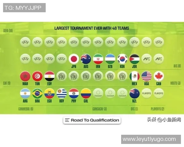 2026世界杯名额确定20席世预赛再现两位数分差引发关注