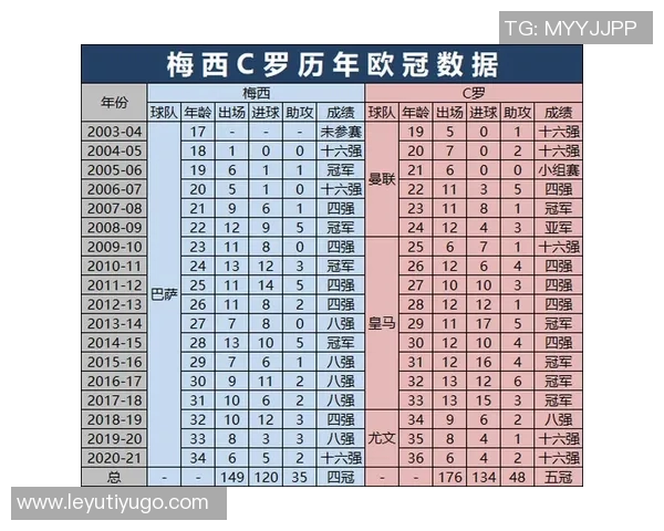 C罗在国家队历史射手榜上领先梅西28球创下新纪录